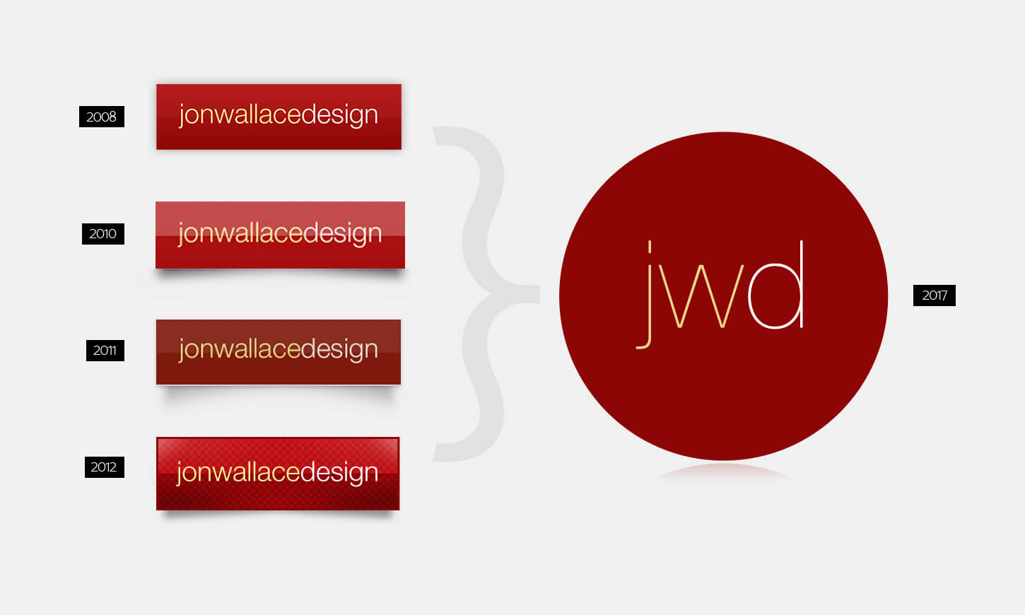 The evolution of the jonwallacedesign brand mark